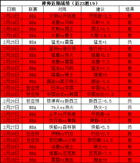 大乐透期号,专家质合分,活塞战火箭,pg游戏官网登录入口,PG电子最新官网,pg游戏官网登录入口,pg电子游戏app