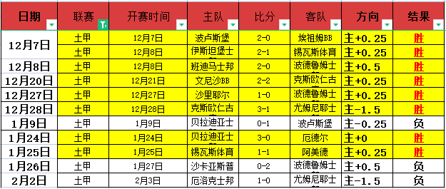 挪超联赛周,萨普斯堡,博德闪耀专,pg游戏官网登录入口,PG电子最新官网,pg游戏官网登录入口,pg电子游戏app