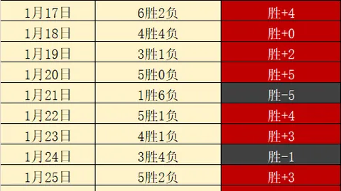 法拉利新赛车亮相，哈密尔顿加盟助力车队冲刺冠军