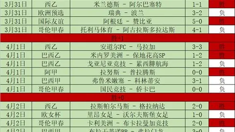 周二307美职篮解析：骑士对湖人专家质合推荐