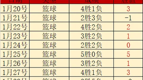 米兰专家阿莱格里夺冠关键，换帅风险大