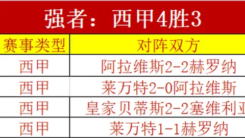 切尔西0-1负于森林，阿沃尼伊头球致胜，大乐透期号专家推荐分